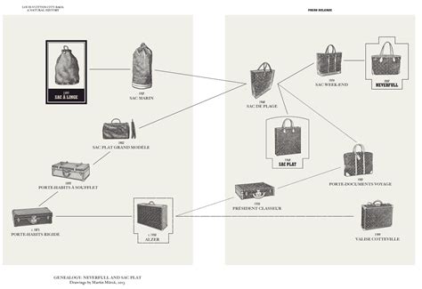 louis vuitton designer|louis vuitton designer descendants.